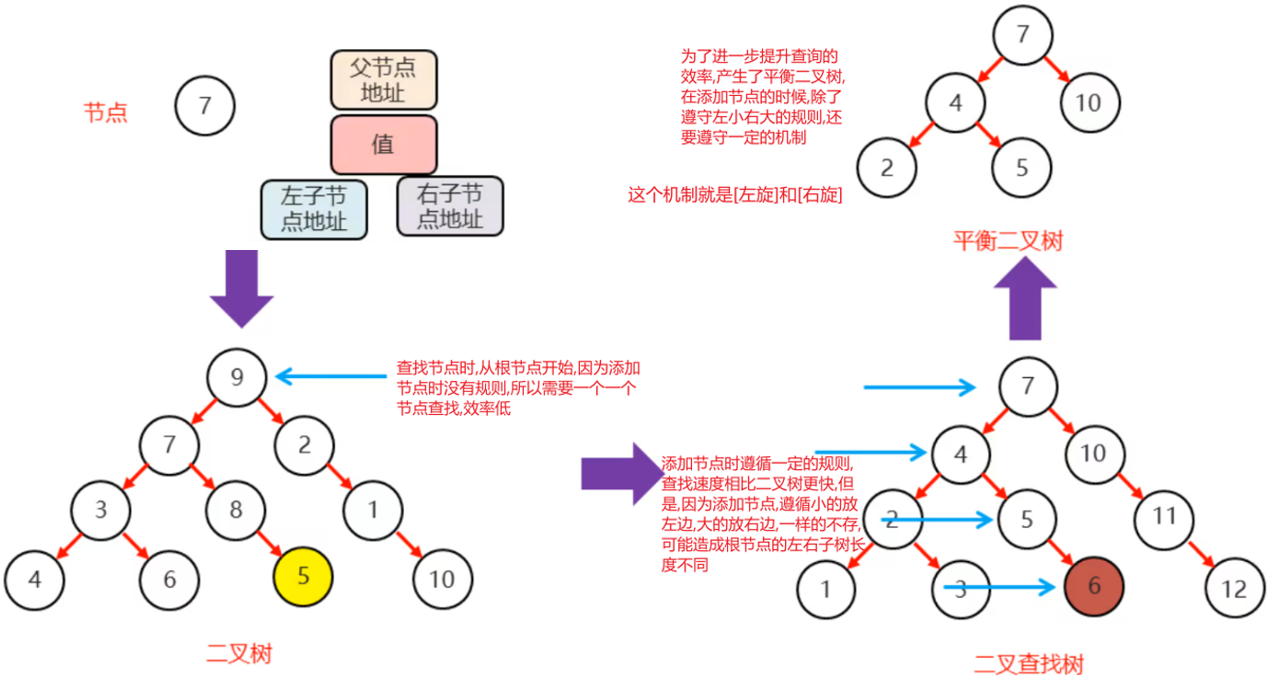 /images/java/JavaSE 进阶 (6) 集合/26.png